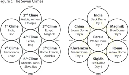 Figure 2: The Seven Climes