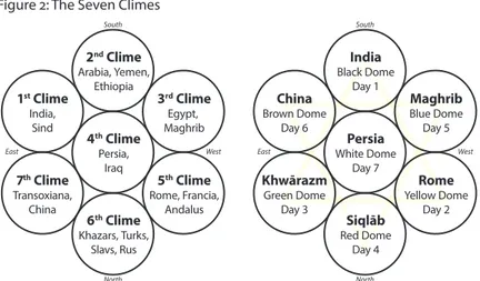 Figure 2: The Seven Climes