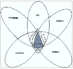 Figura 4. ICT-TPCK (Angeli, Valanides, 2009) 