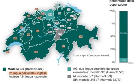 Figura 5. Mappa delle normative cantonali sull’insegnamento delle lingue 2015/16 