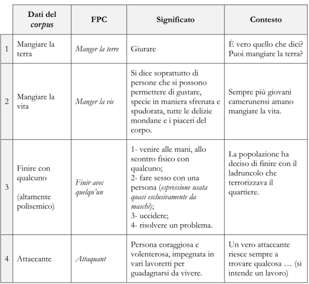 Tabella 2. specificità dell’italiano parlato in Camerun 