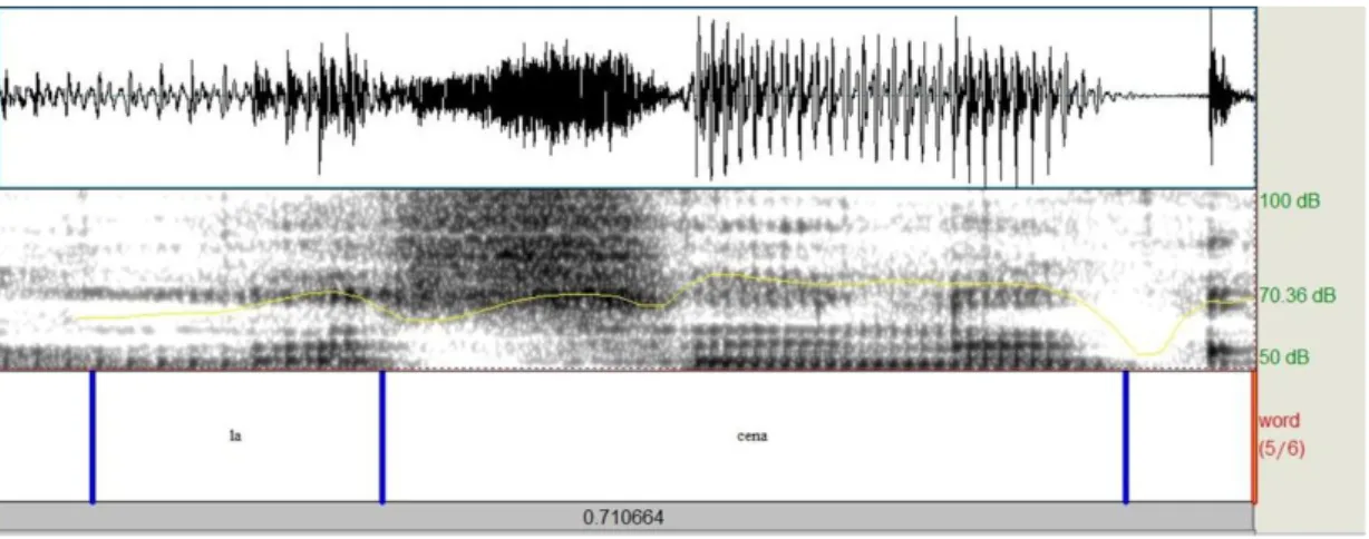 Figura  3. Forma  d’onda,  spettrogramma  a  banda  larga  del  sintagma  la  cena  [la'seːna]  prodotto  da  un  apprendente maschio spagnolo
