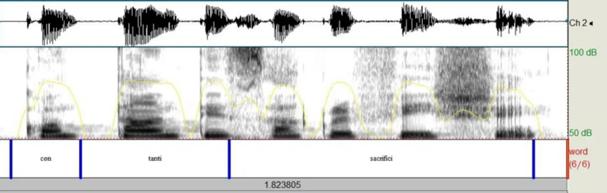 Figura 6. Forma d’onda, spettrogramma a banda larga del sintagma per questo giorno [pe ˈk h west h oˈtʃoːno ]  prodotto da una apprendente nigeriana  