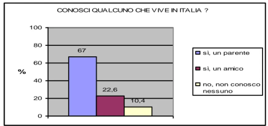 Figura 8. Luoghi di insegnamento/apprendimento dell’italiano in Camerun.  