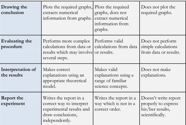 Table 8. LANGUAGE - A rubric to evaluate communicative language skills  