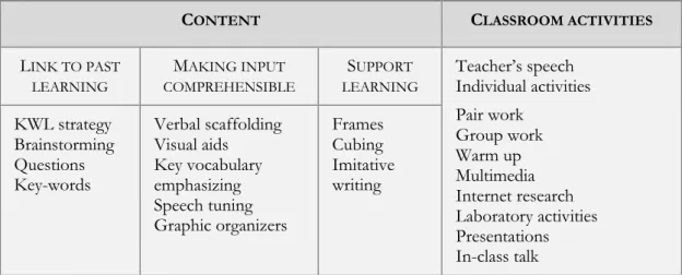 Table 2. A frame to analyze the Lesson Delivery 