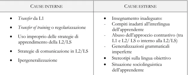 Tabella 1. Riepilogo delle cause dell‟errore 