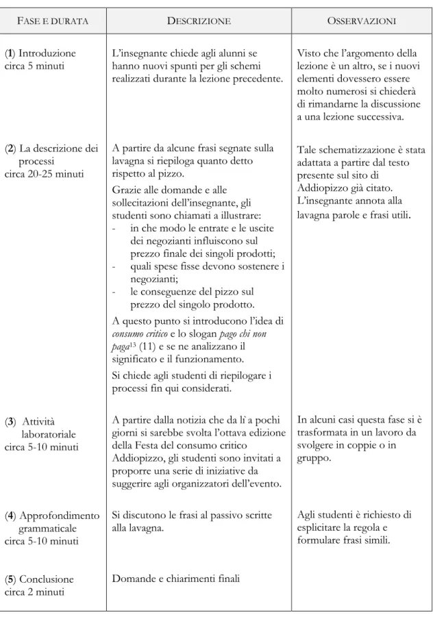 Tabella 2: Schema della seconda lezione 