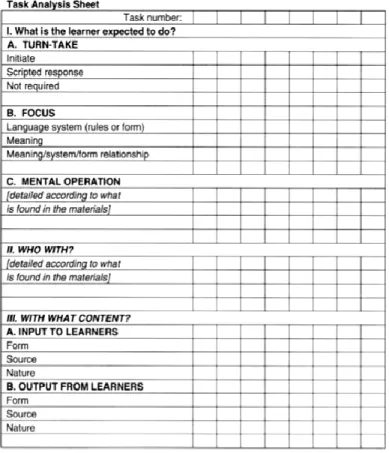 Figura 7. Scheda per l’analisi delle task. 