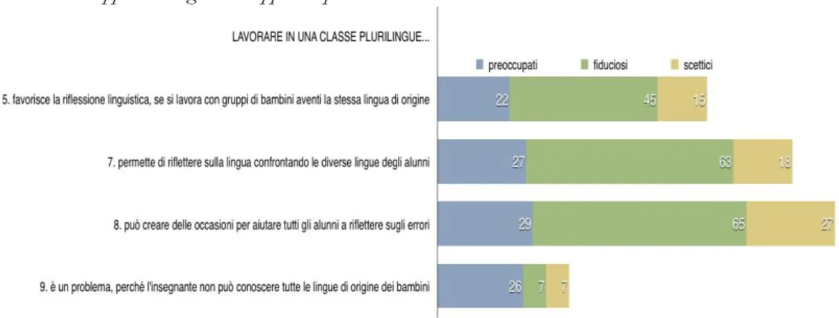 Tabella 8. Approcci „singolari‟ e approcci „plurali‟