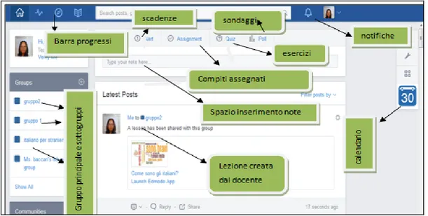 Figura 9. Schermata Home di Edmodo - Accesso studente alla pagina 