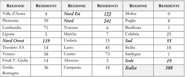 Tabella 1. Italiani residenti  in Camerun per origine regionale (2013) 