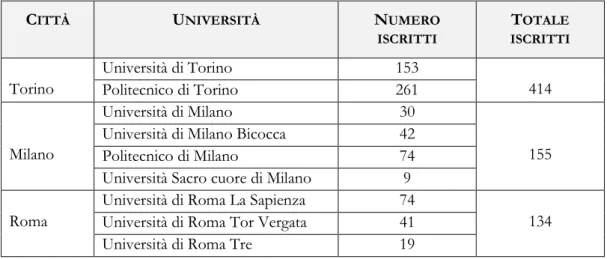 Tabella 7. Studenti camerunensi nelle principali città con diverse sedi universitarie (2013/2014) 