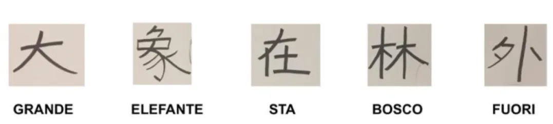 Figura 12. Il domino delle frasi in cinese 