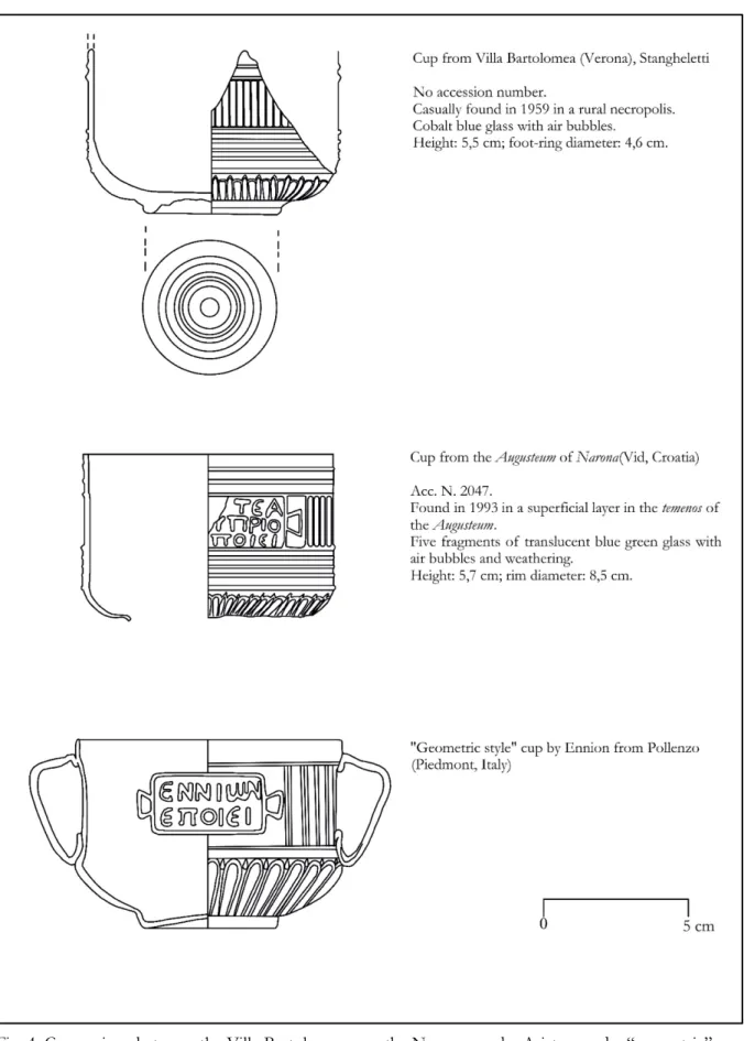 Fig. 4. Comparison between the Villa Bartolomea cup, the Narona cup by Aristeas and a “geometric” cup  by Ennion