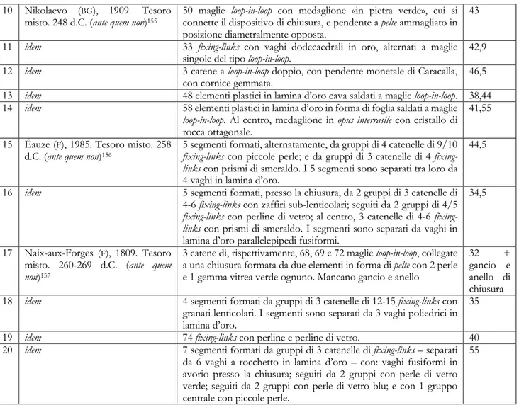 Tab. 2. Tabella riassuntiva delle catene integre, associate a catene con maglie a nodo erculeo