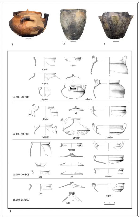 Figura 1. Abitato di Spina, esemplificazione di ceramiche da cucina: 1 greca da cucina; 2 ceramica d’impasto  locale tornito; 3 ceramica d’impasto non tornito; 4 schema tipologico ed evoluzione formale della ceramica greca  da cucina (scavi 1977-1981 e 200