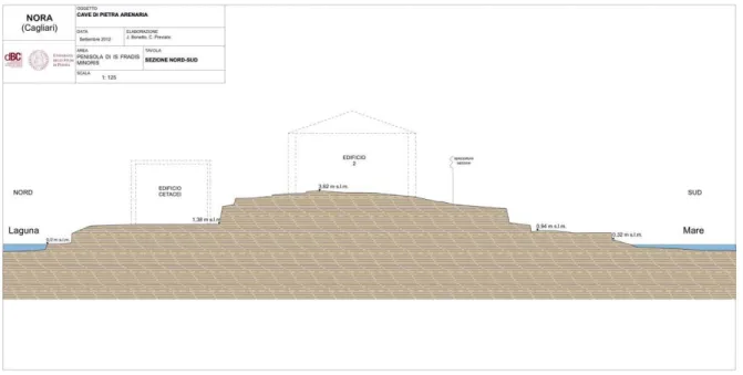 Fig. 6. Sezione della penisola di Is Fradis Minoris con le superfici dei tagli di cava