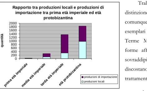 Fig. 5. Produzioni locali e di importazione.                 