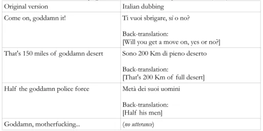 Table 11.  Translation of  blasphemies in the Italian version of  Young Frankenstein (1974)  Situation: Dr Frankenstein has entered the monster's room, but he suddenly changes his mind  and wants to run away