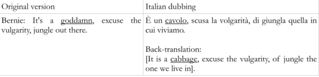 Table 14.  Translation of  blasphemies in the Italian version of  Hero (1992)  Situation