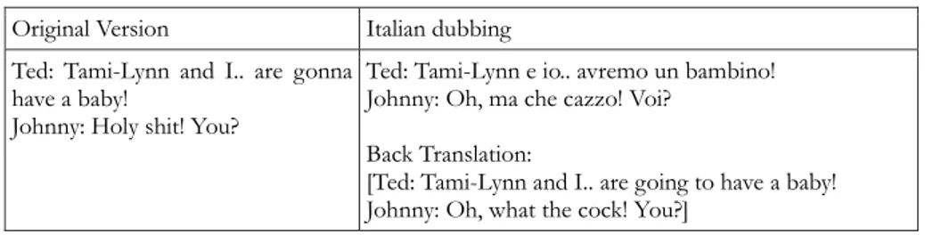 Table 18.  Translation of  blasphemies in the Italian version of  Ted 2 (2015)  Situation: Ted, a living teddy bear, is imparting good news to his friend Johnny