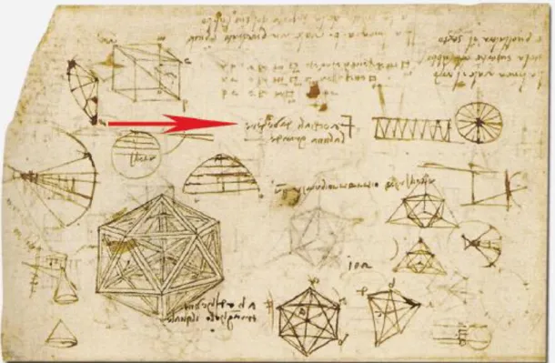 Fig. 4: Leonardo, «Fa’ occhiali da vedere la luna grande», particolare indicato dalla  freccia rossa nel Codice Atlantico, folio 518r