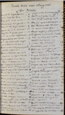 Fig. 1. «Tavola delle Note Marginali» compilata manoscritta da Alfieri nel suo esemplare di P
