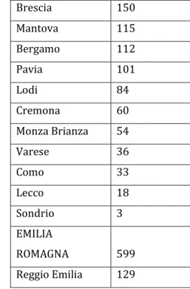 Tabella 1 - Distribuzione degli odonimi antimafia in Italia (in ordine decrescente) per  regione e provincia, 2020