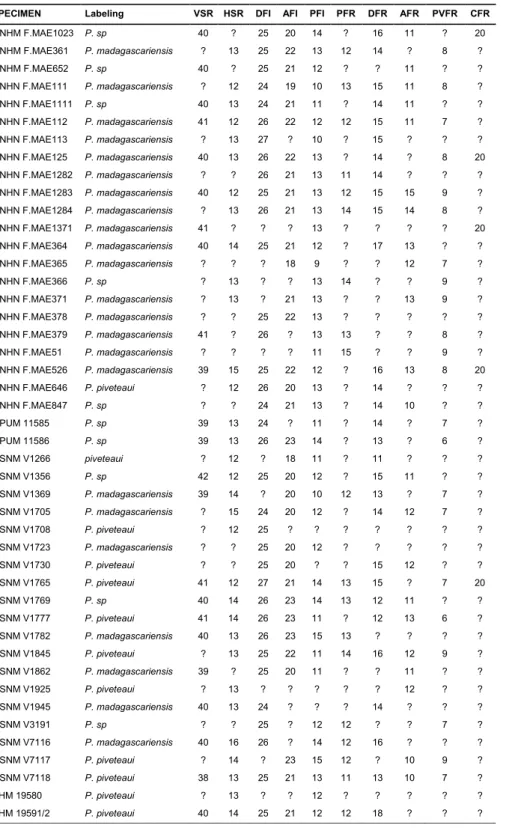 Table S2 - Meristic count for all the  45 specimens examined in  the study. Abbreviations: 