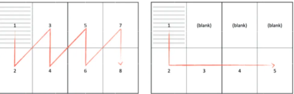 Fig. 3  Diagrams for reading directions in a part-score. On the left (fi gure 3.1) a general pattern, on  the right (fi gure 3.2) the pattern used by Kolisch on fol