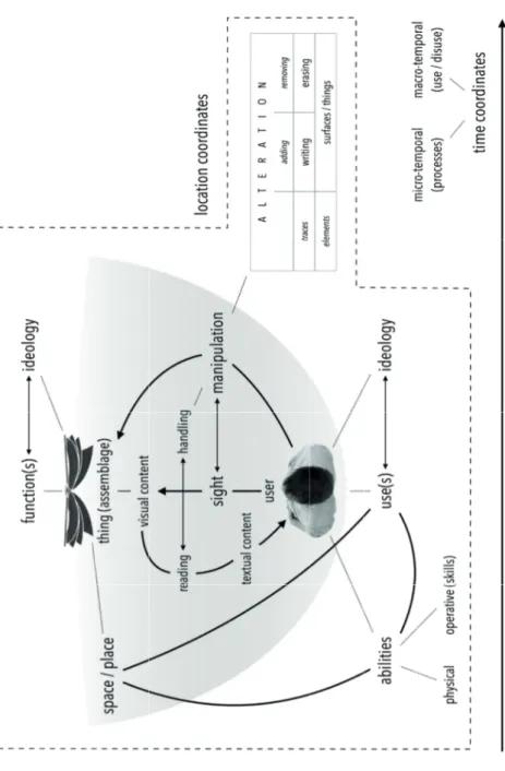 Fig. 4 A framework for analyzing the relationship between notational artifacts and users.