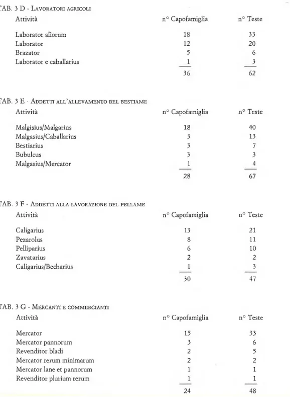 TAB.  3  D  -  L avoratori agricoli