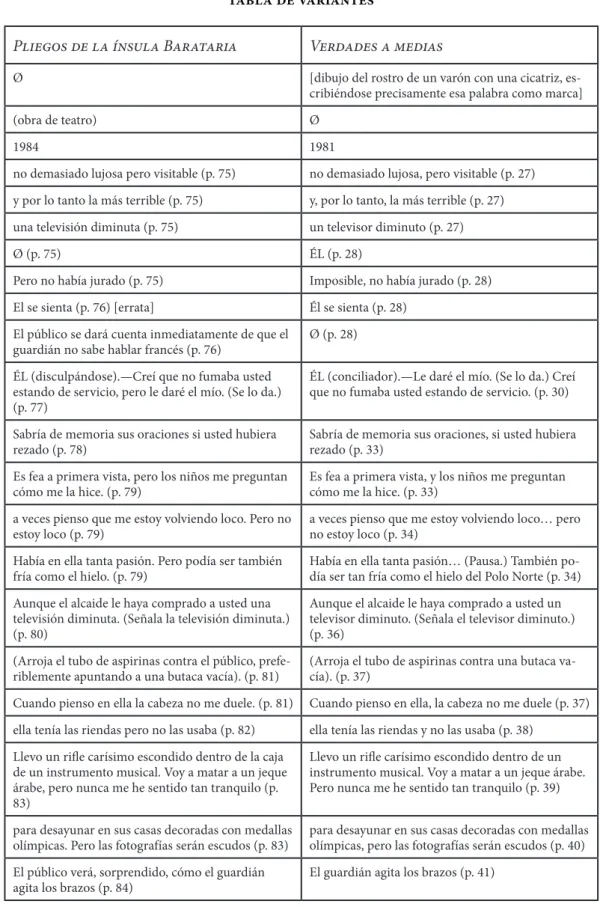 tabla de variantes