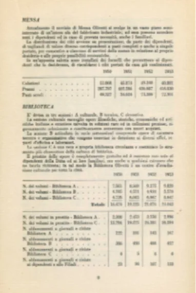 Figura 3 – Biblioteca Olivetti, dati statistici