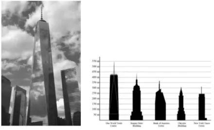 Figura 1 – Freedom Tower