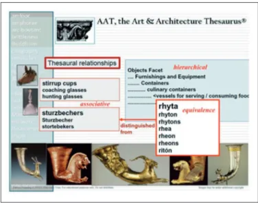 Figure 1 – Relationships in the Art and architecture thesaurus