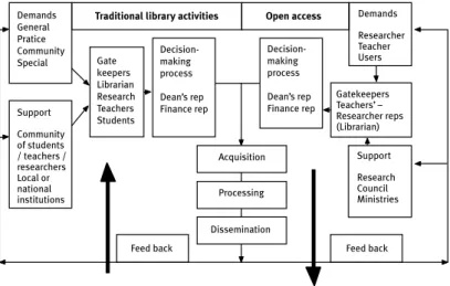 Table n. 9: Libraries’ demands and support including open access activities