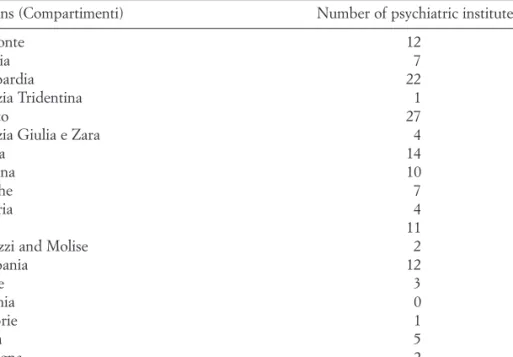 Tab. 2. Counted psychiatric institutes. Regional distribution (1928)