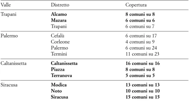 Tab. 1. Consistenza dei moduli relativi al censimento professionale del 1835