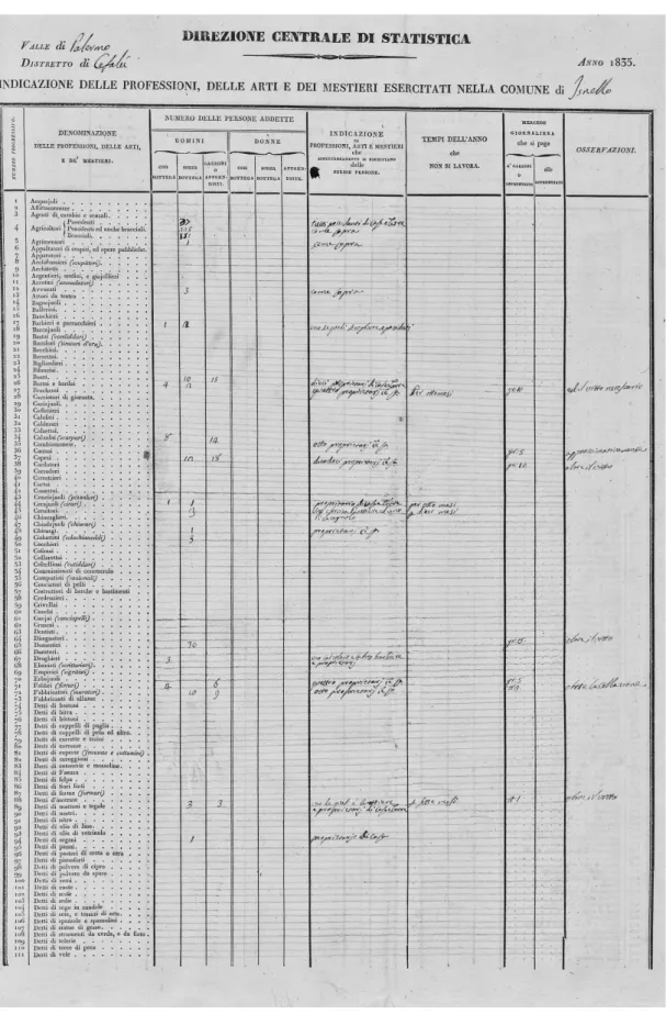 Fig. 1. Il modulo distribuito ai comuni per il censimento professionale del 1835