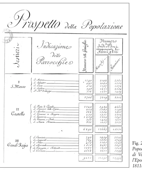 Fig. 2. «Prospetto della Popolazione  della  città di  Venezia  rilevata   al-l’Epoca Primo Gennajo 1811»