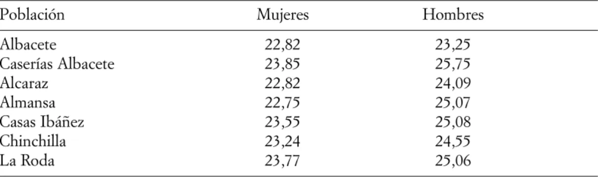 Fig. 1. Evolución del número de vecinos en la villa de Albacete (1530-1800)