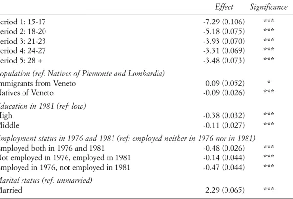 Table 3 summarizes the results of the more in depth approach which considers period specific effects