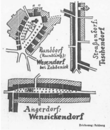 Fig.  1.  Forme  tipiche  dei  villaggi  tratte  da  M.  Rehberg  (1935),  Niederbarnimer  Volkskunde,  Teil  1: 