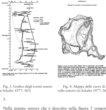Fig. 4. Mappa delle curve di li- li-vello sonoro (in Schafer 1977: 363)
