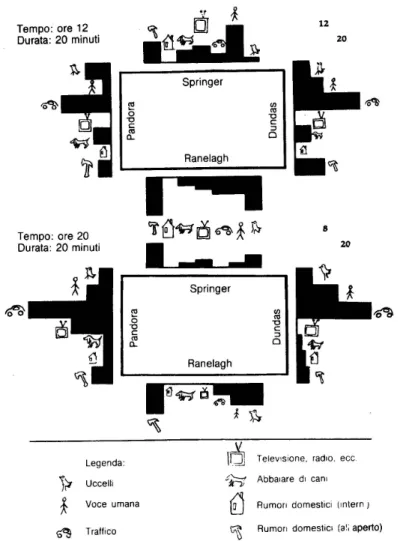 Fig. 5. Possibile modello di mappa sonora (in Schafer 1977: 366)