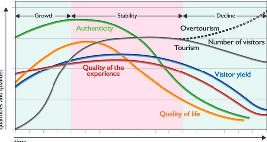 Fig 1. Tourists and visitors: quantitative vs qualitative approach