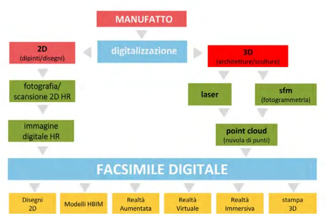 Fig. 2. Digitale, il nuovo patrimonio. Scienza e Tecnica per fondare una nuova civiltà.