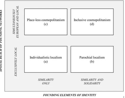 Fig. 3. A visual representation of the proposed taxonomy of modes of expression of territorial  identity(ies) (Source: Panzera 2020)